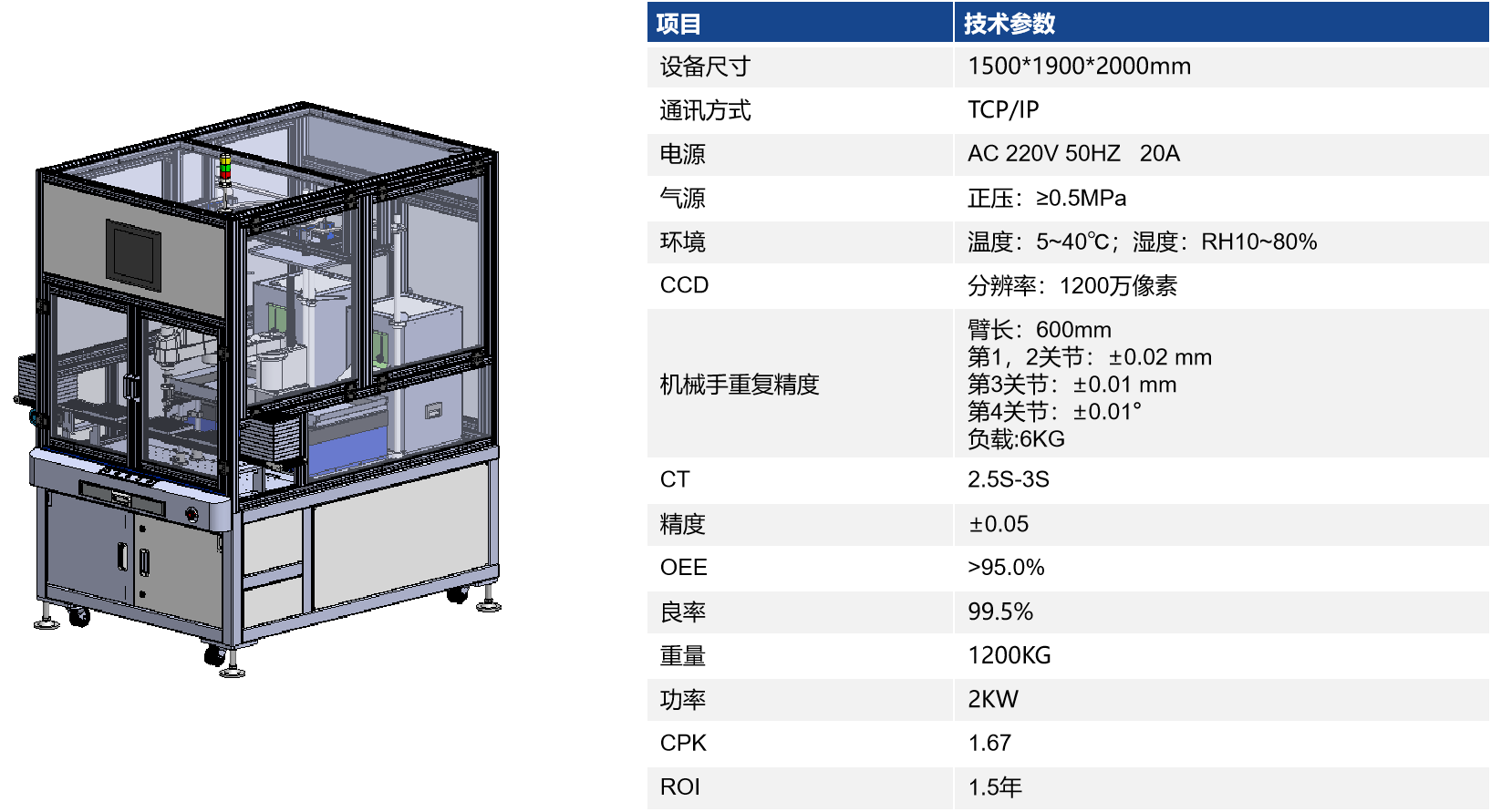 11.自动分拣摆盘-参数.png